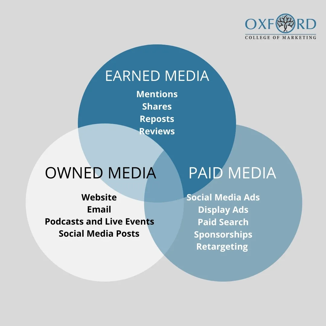 How We Used Earned Media to Generate 233k Organic Reach