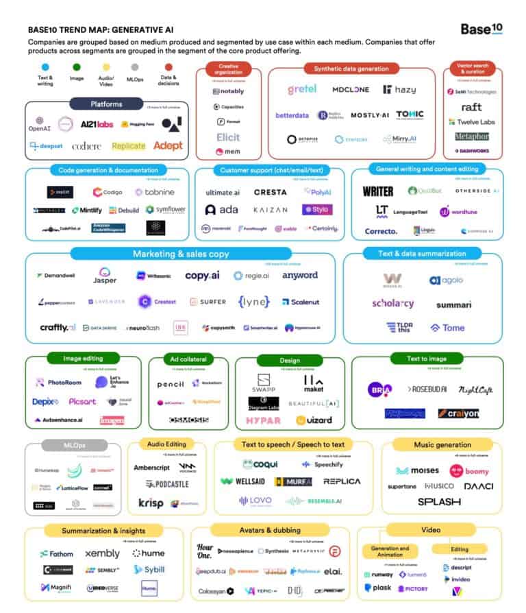 Top AI Tools For Content Creators - 3rd + Lamar