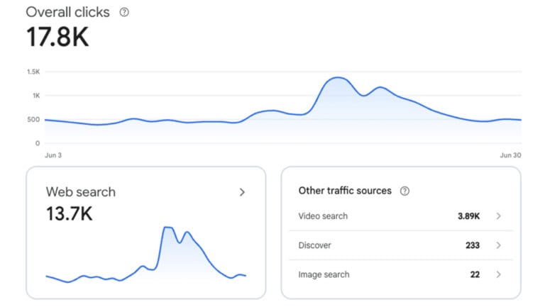 Google Search Console To Provide New Social Media Video Insights